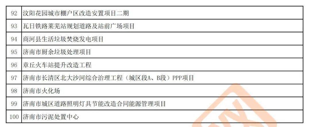 总投资1.38万亿，济南市2020年重点工程项目清单（共270个）