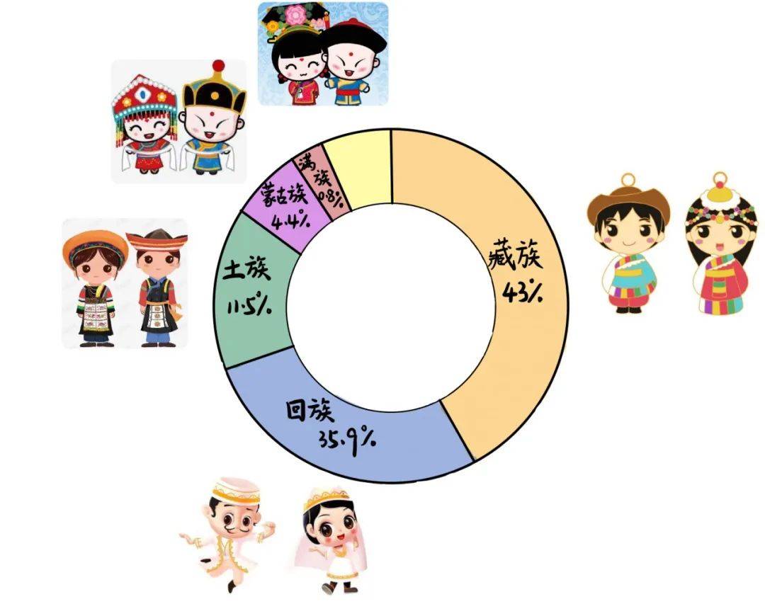 各星座人口数_各年份出生人口数(3)