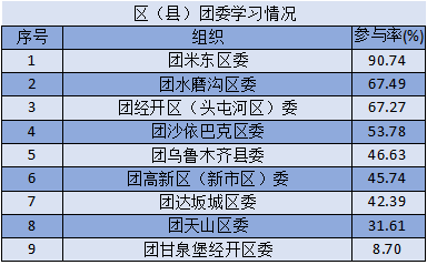 民国时期潍县gdp排名_明清民国时期潍县与潍县城(2)