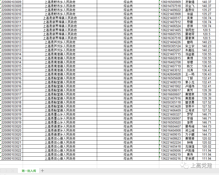 江西省人口2020_2020国考江西地区审核通过人数3794人,占总报名人数的64.6