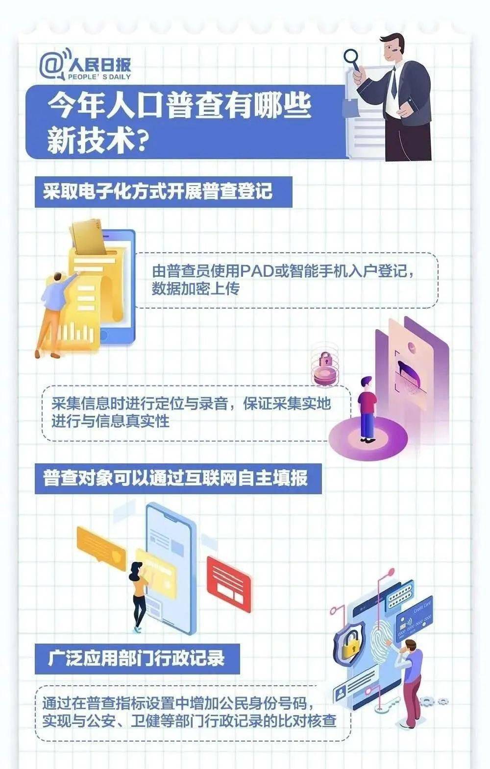 人口普查要报派出所吗_人口普查(2)