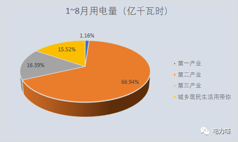 2020各行业gdp占比_2020广西各市gdp