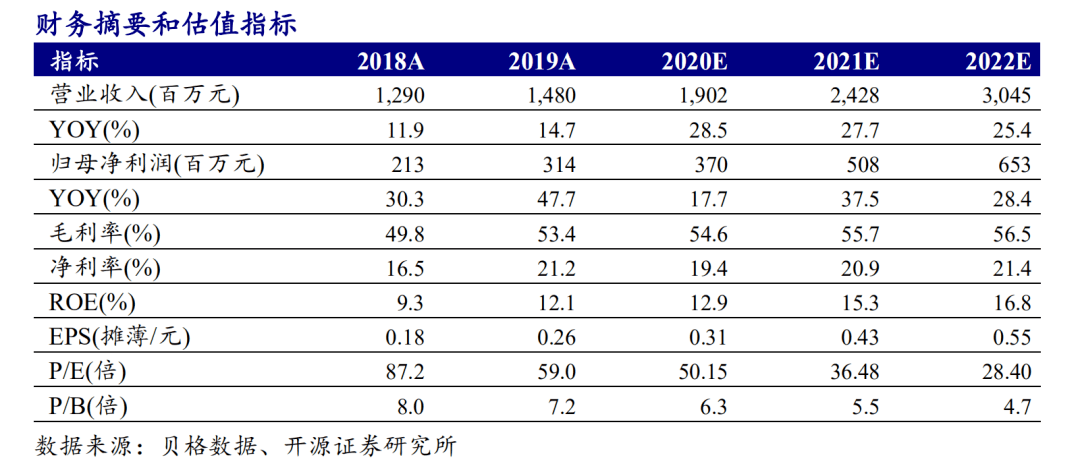 2021 医疗 gdp 占比