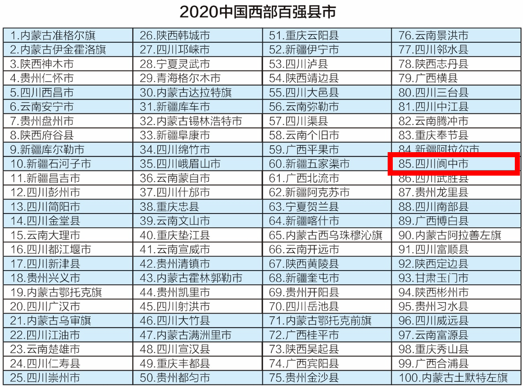 阆中全年2020gdp_阆中2020年规划图(3)