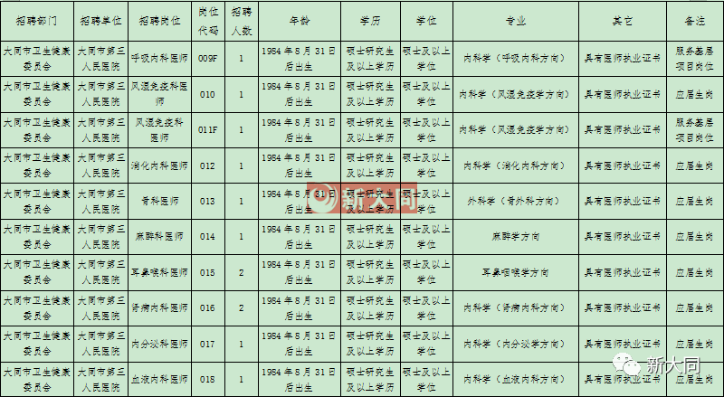 大同市2020年出生人口_大同市2021年规划图