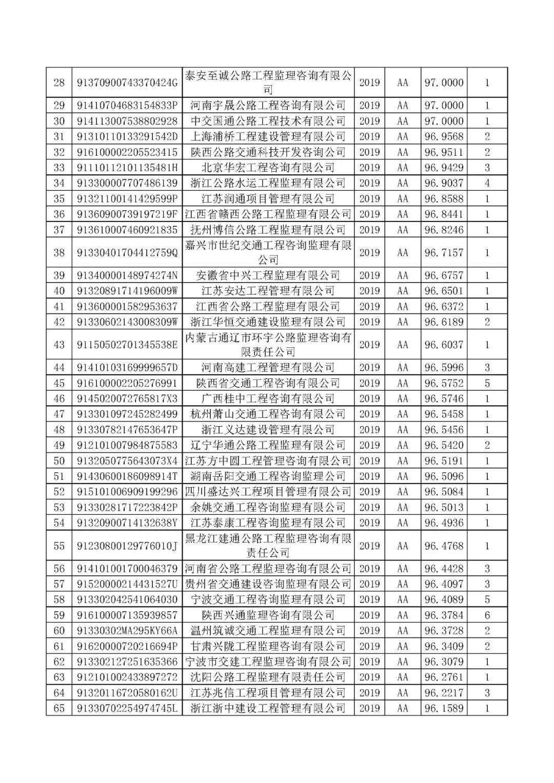 全国监理公司排名_监理公司公章图片