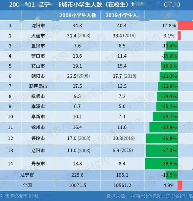 大连2018年常住人口数量_长沙市2021年常住人口