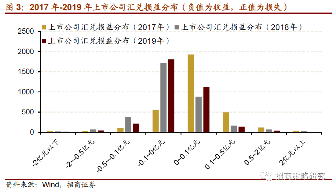 gdp增长率对企业绩效的影响_老领导,好绩效 中国经济奇迹之谜的一个解释(2)