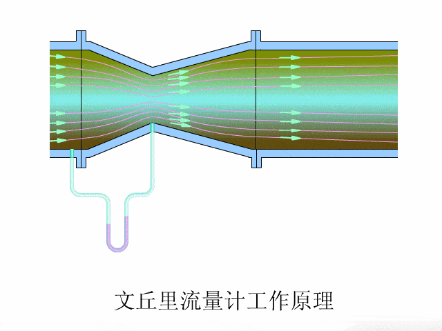 4. 文丘里流量计