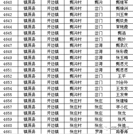 镇原县人口多少_镇原县地图