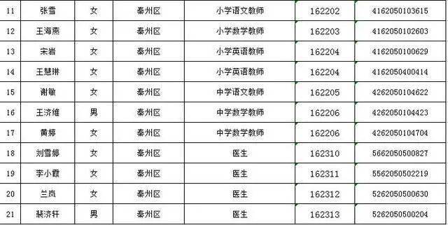 武山县人口_武山33名,天水市2020年事业单位公开招聘工作拟聘用人员的名单公