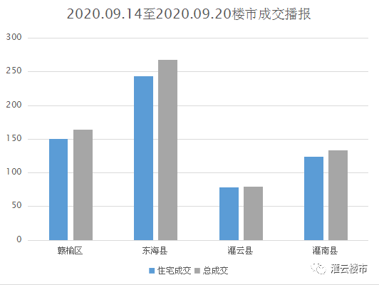 灌南和灌云gdp_广东和江苏,不算GDP前两名的城市,哪个省GDP更高