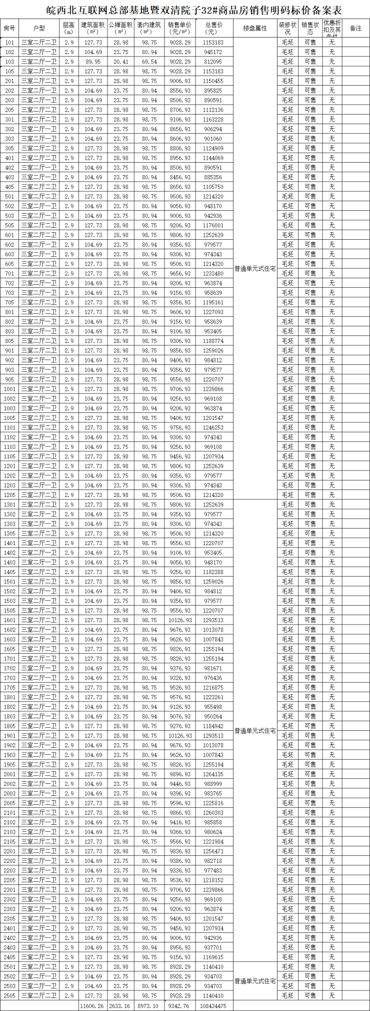 9月22日,阜阳市发展和改革委员会网站公布了双清院子19#,22#,23#,27