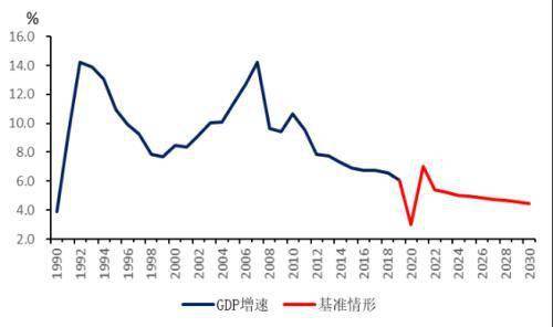 GDP与十四五_外媒 中国不给面子,西方遭遇大尴尬,日本人被中国打击丧失信心