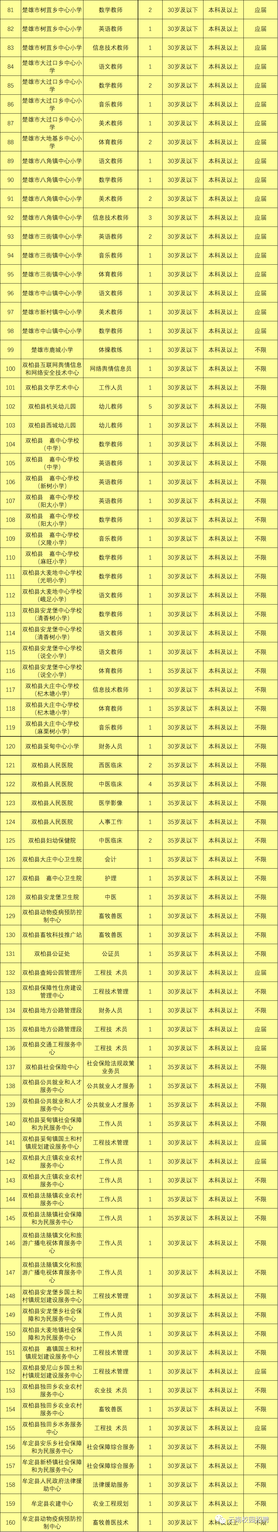 最新最全!招聘8000多人!云南省联考事业单位2020年招聘来了(最新发布)