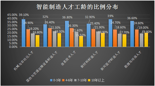 各国制造业就业人口_各国国旗(3)