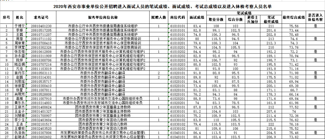 杨凌是多少人口_杨凌职业技术学院