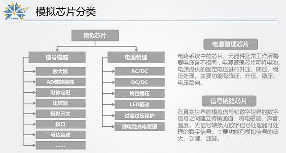 瑞浦|财说| 华为哈勃第一股思瑞浦首日大涨77%，业绩高增长持续性待考