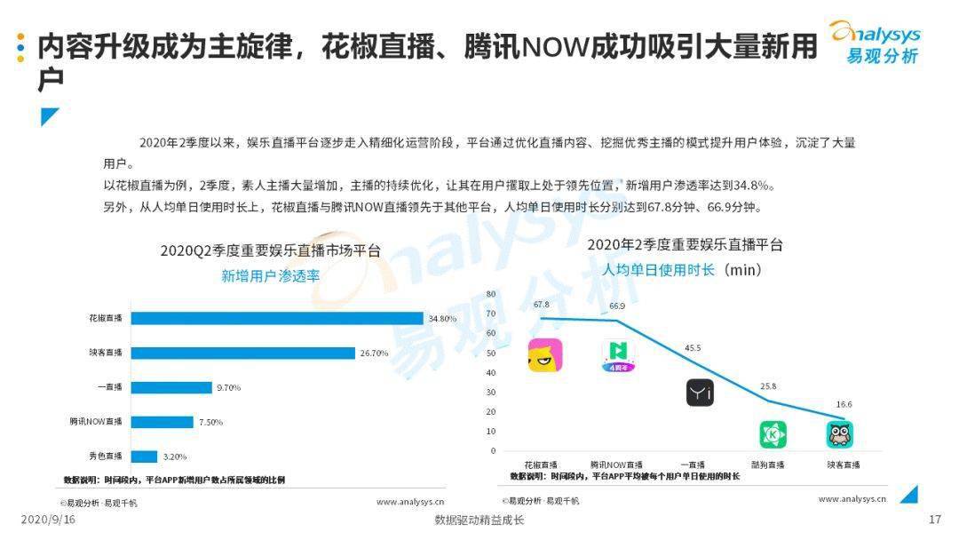 2020年2季度广东各市_广东各市早餐