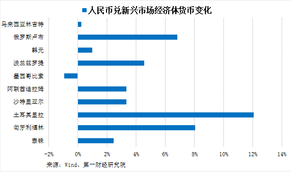 哪些因素会造成GDP的变动_变动宫星座有哪些(3)