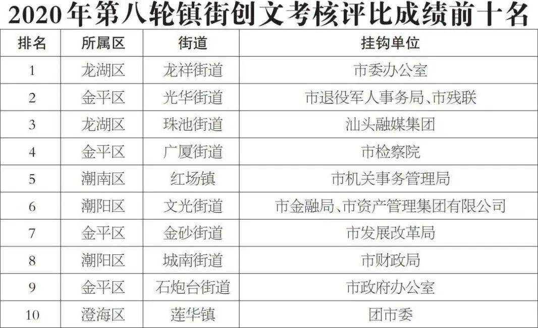 金平区各镇gdp_汕头2018年GDP数据如何 附各区县地图及GDP分布图