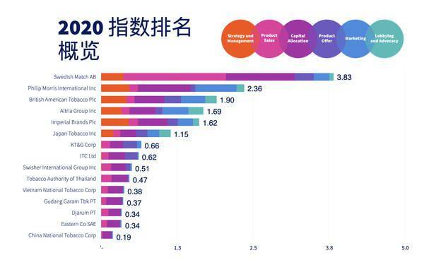 烟草公司gdp是阿里巴巴多少倍_今天,聊聊烟草这项 黑科技