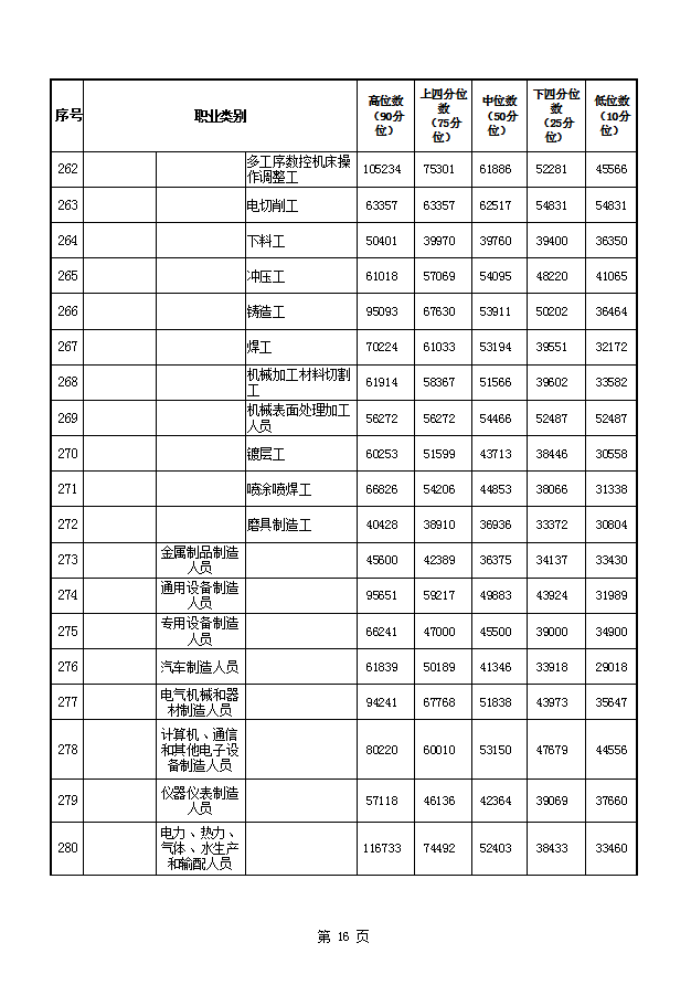 许昌多少人口_河南许昌 让家园和谐宜居 让群众幸福生活(2)