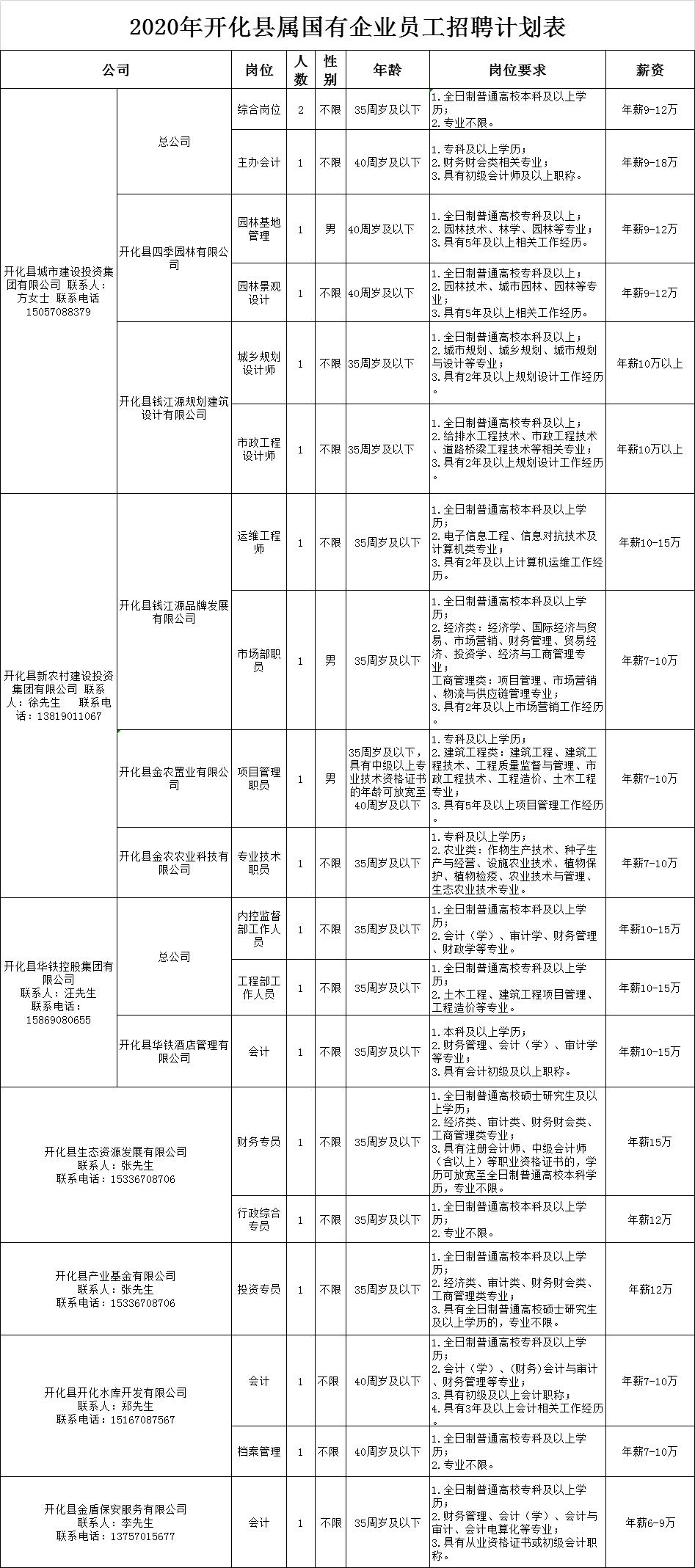 开化华埠人口总数_开化清水鱼照片(2)