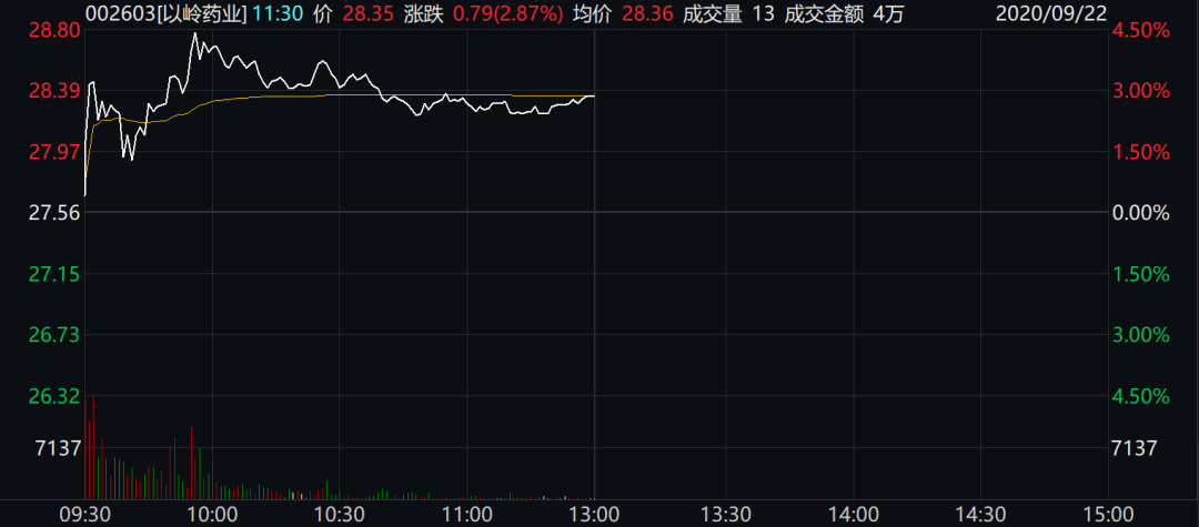 产品|半年卖了20亿，连花清瘟产品成“世界网红”，创始人身家已超百亿