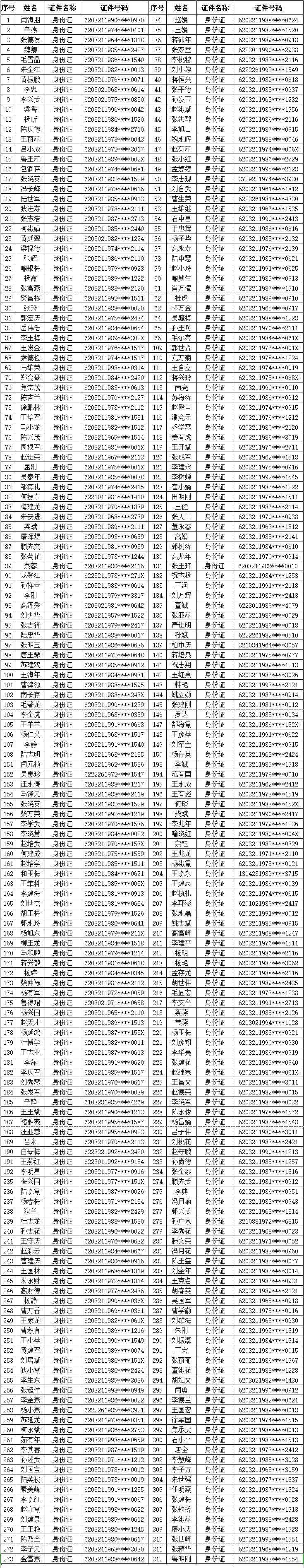 中国农业银行股份有限公司永昌县支行公告催收,312人信用卡透支逾期未