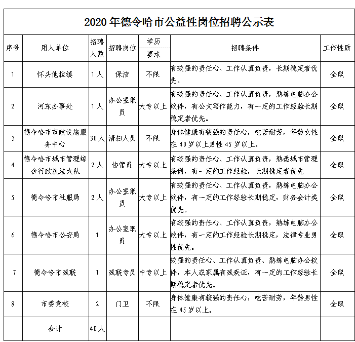 德令哈招聘_德令哈格尔木一大波新岗位正在招人,求职跳槽的你准备好了吗(5)