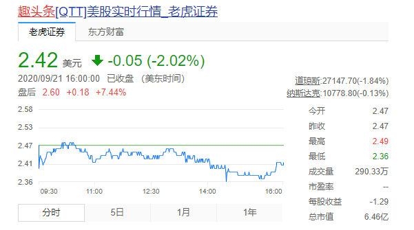 头条|趣头条二季度营收14.4亿元，宣布下半年组织升级