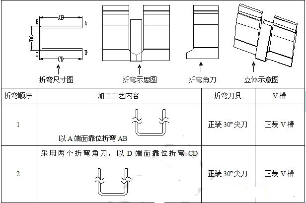 u型件折的太深普通刀具无法折弯怎么办?