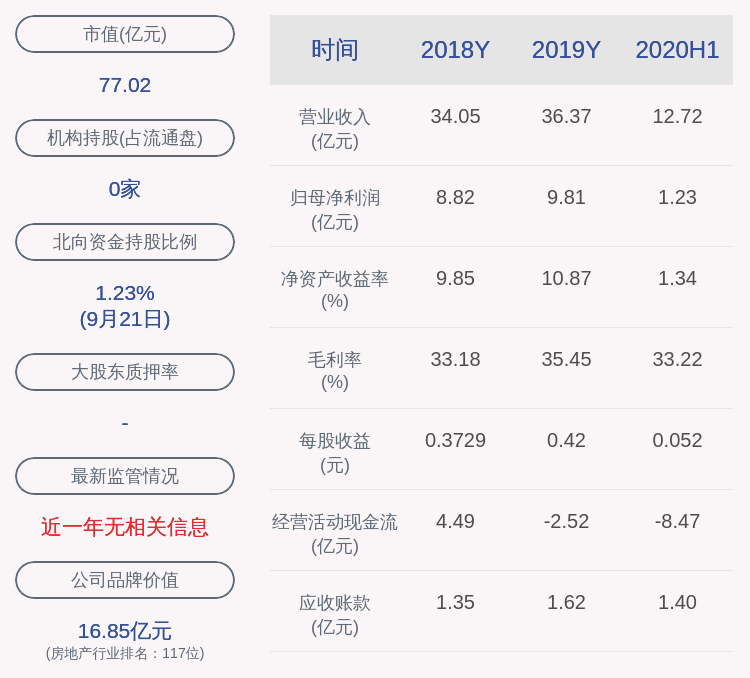 中国|上交所对大众交通及时任董事会秘书贾惟姈予以监管关注