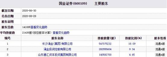 国联国|国联国金近千亿市值合并笼内幕交易阴影 涨停难解释