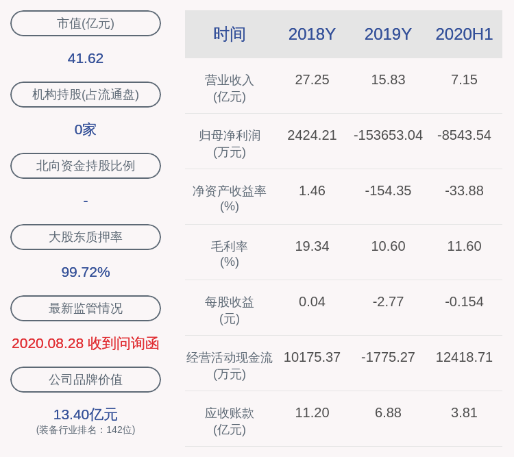 公司|华昌达：股东颜华所持5400股被解除冻结后卖出