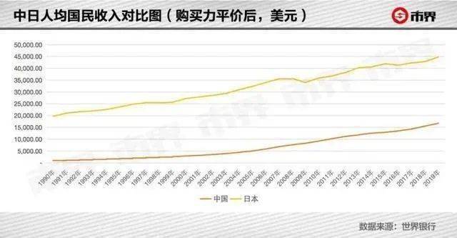 日本人 人均收入_日本人胡子照片(2)