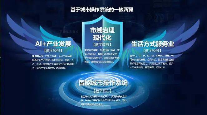 南通|实现南通64个部门数据安全汇聚 京东数科打造智能城市“一核两翼”