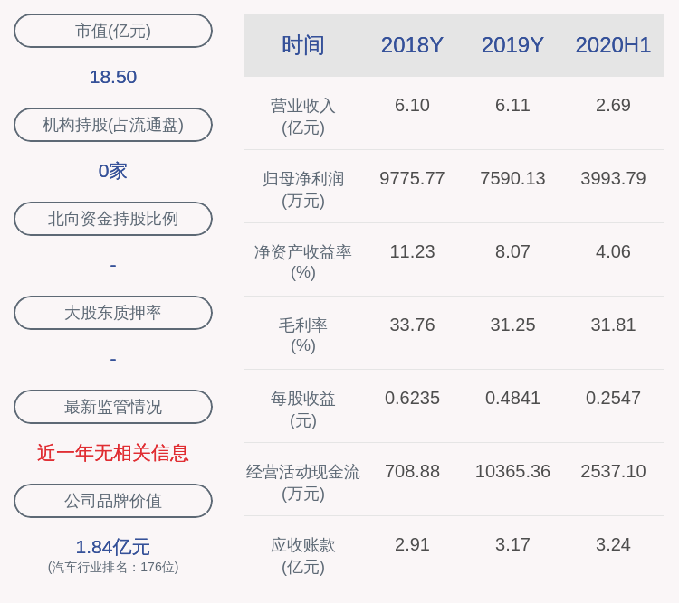 发布公告|合力科技：股东杨位本减持157万股，减持数量已过半