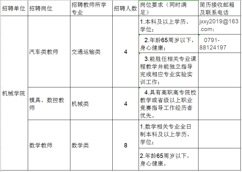 2020江西教师招排名_2020江西省宜春市宜阳新区所属学校择优引进毕业生