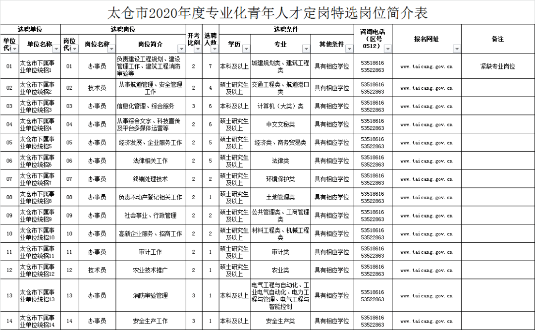 太仓事业单位招聘_太仓又一波事业单位正在招聘(2)