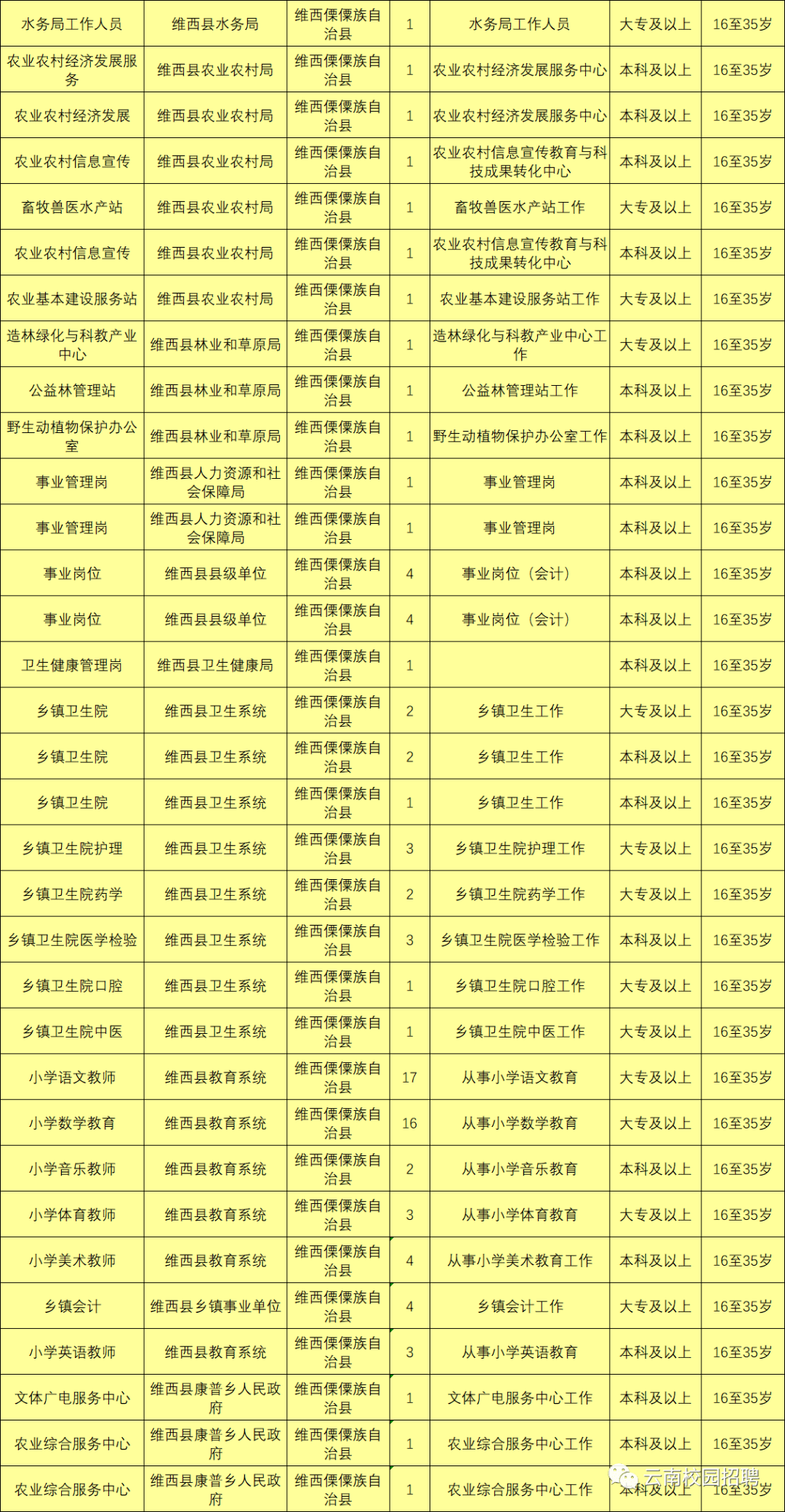 人口信息核对表怎么填_牛怎么画简笔画(3)