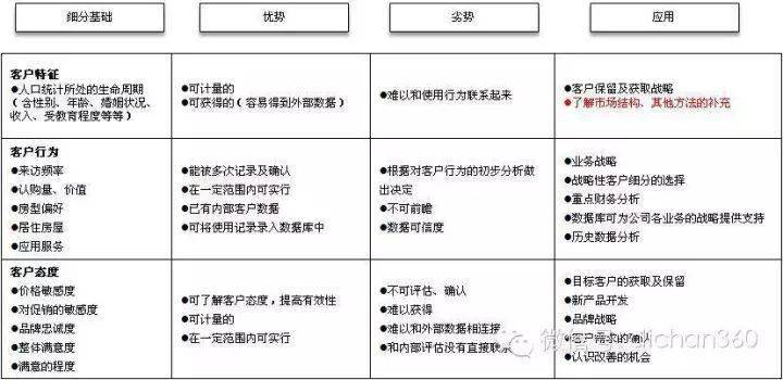 gdp细分指标_中国gdp增长图(2)