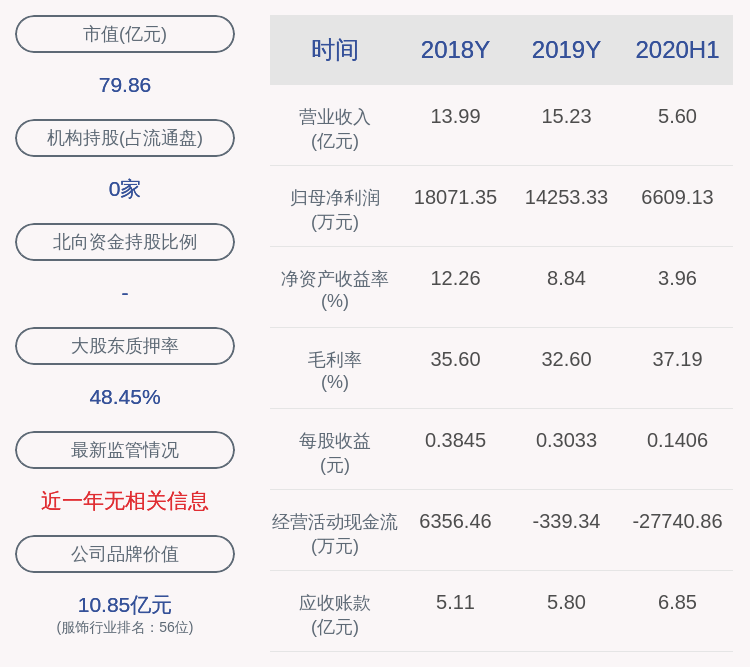 daoda|起步股份：近3个交易日上涨33.12%，无未披露的重大信息