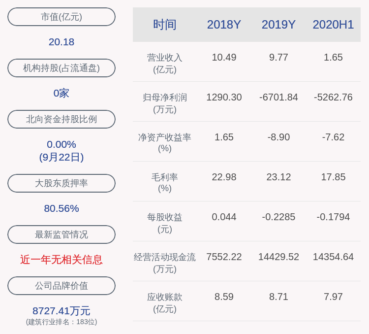 集团|韩建河山:控股股东韩建集团共减持160万股,减持计划到期