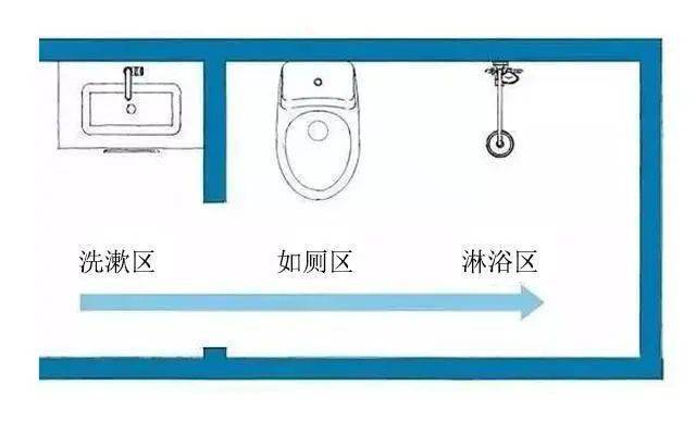 洗手台外移的确实用但这5点不注意日后麻烦不断