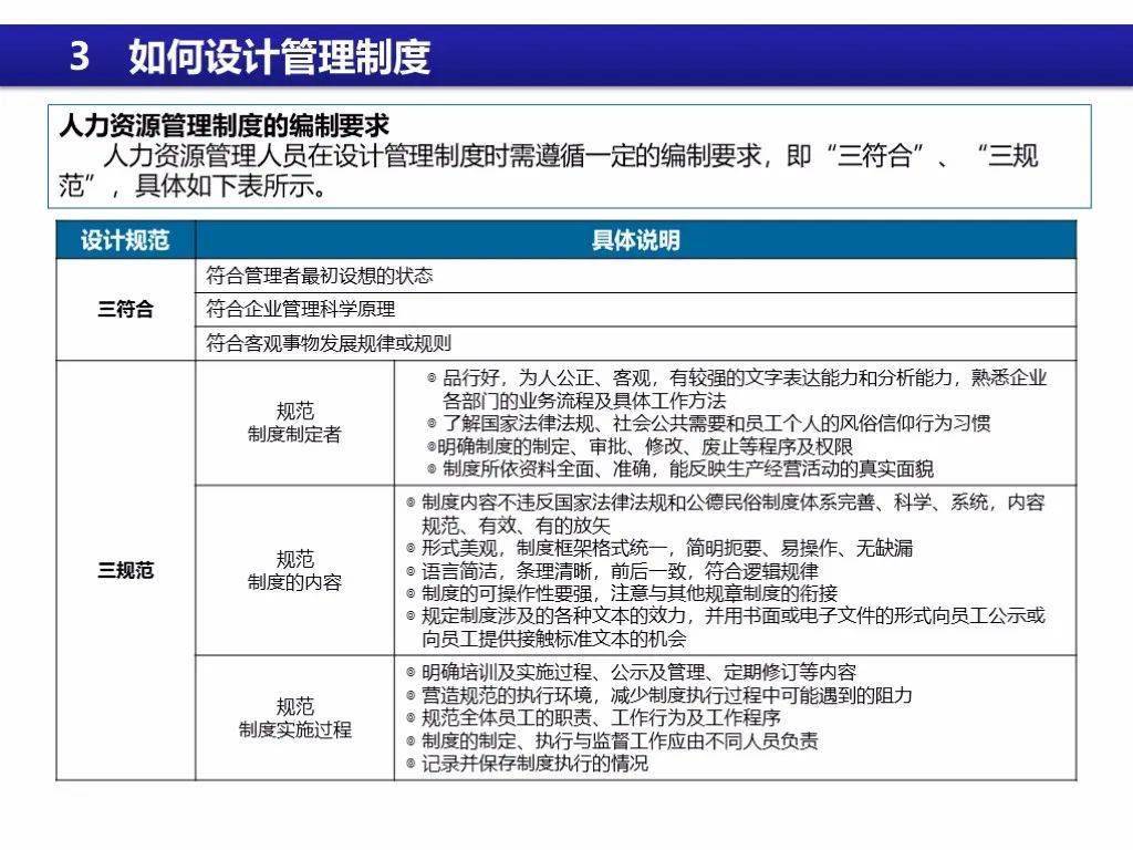 人力资源系统排名_人力资源系统