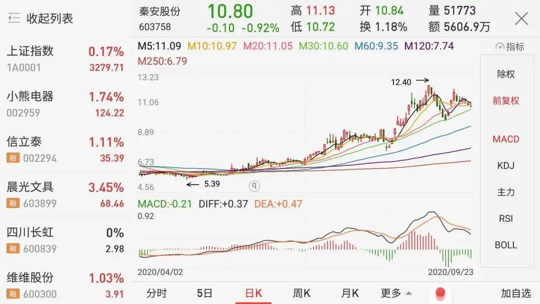 秦安|半年狂赚7亿元的“A股期货大神”首次翻车！平仓亏损近7000万，股吧炸锅