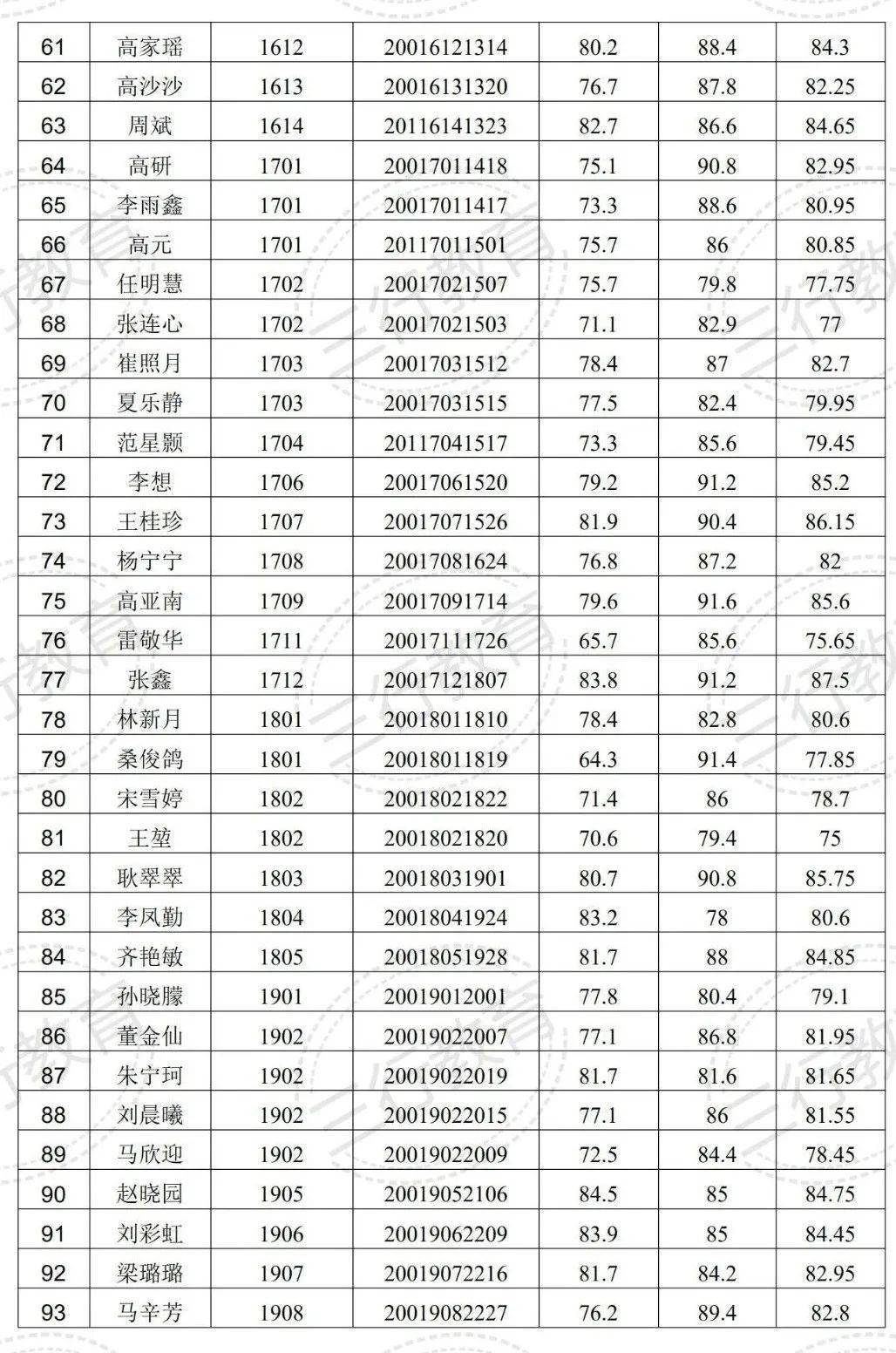 开封祥符区常住人口_开封祥符区地图(2)