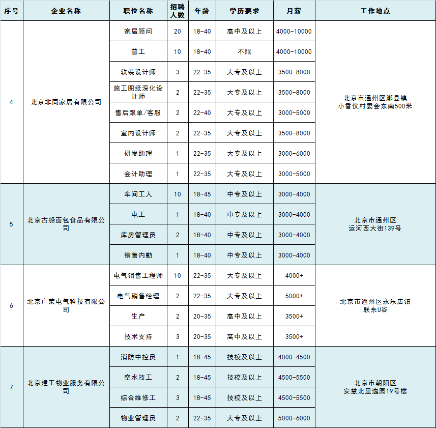 北京失业人口_失业人员就医有指定医院